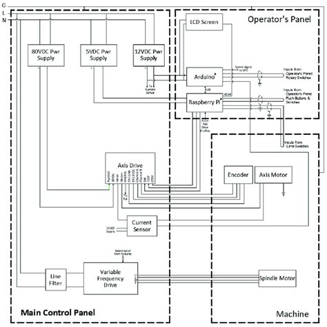 cnc machine electrical wiring pdf|cnc wiring diagram.